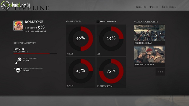 Xbox One - Ryse: Son of Rome - Achievements