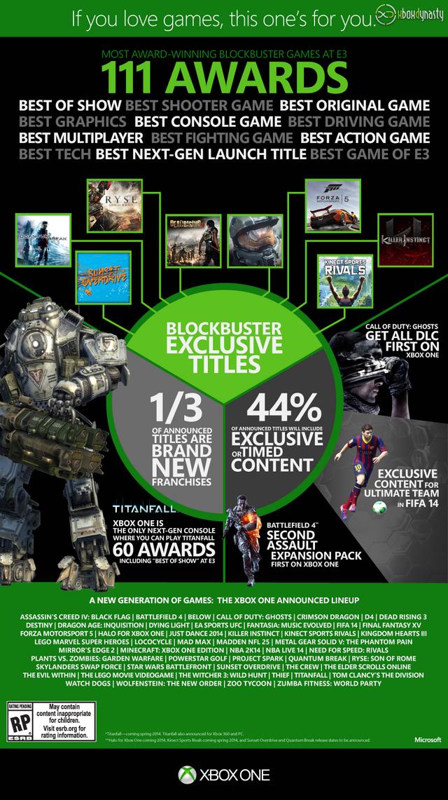 Xbox One - Xbox One - Screenshots