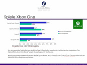 Xbox One - Xbox One - 0 Hits