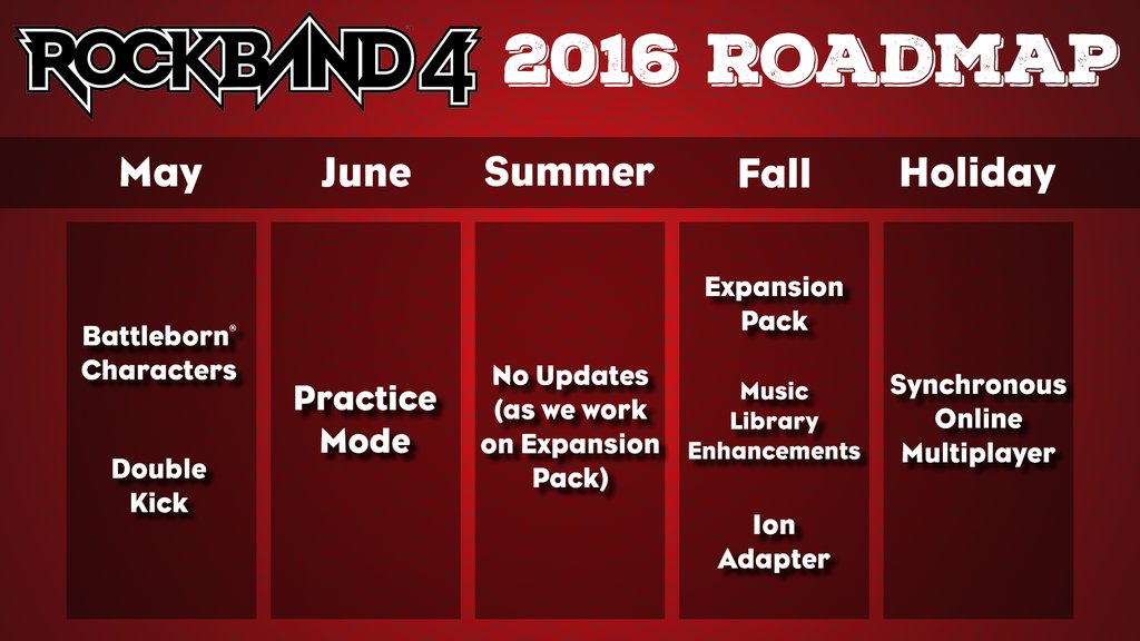 Roadmap 2016 mit Trainingsmodus im Juni und Multiplayer zu Weihnachten